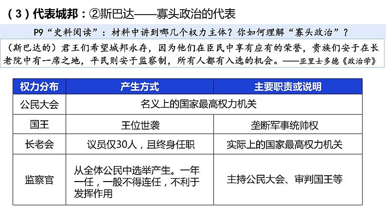 2021-2022学年高中历史统编版（2019）选择性必修一第2课 西方国家古代和近代政治制度的演变 课件第6页