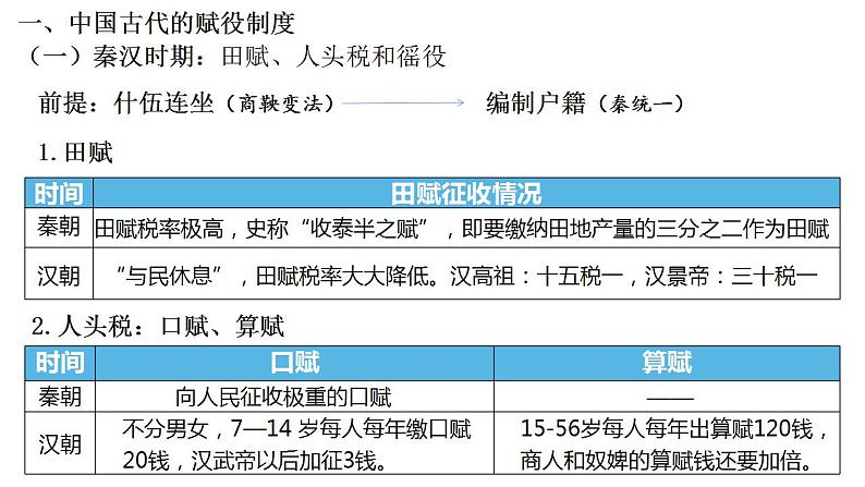 2021-2022学年高中历史统编版（2019）选择性必修一第16课 中国赋税制度的演变 课件03