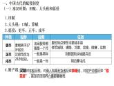 2021-2022学年高中历史统编版（2019）选择性必修一第16课 中国赋税制度的演变 课件