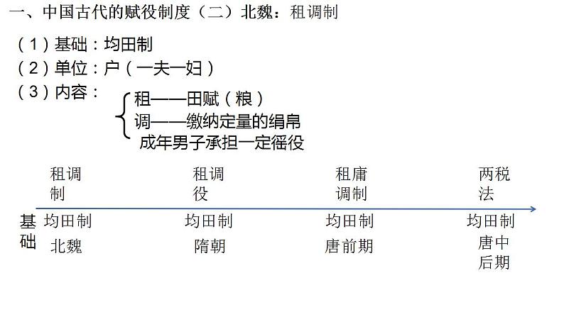 2021-2022学年高中历史统编版（2019）选择性必修一第16课 中国赋税制度的演变 课件05