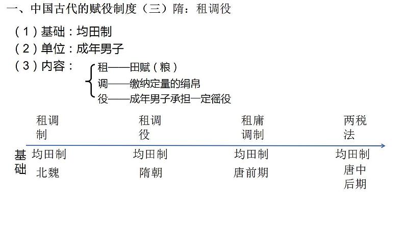 2021-2022学年高中历史统编版（2019）选择性必修一第16课 中国赋税制度的演变 课件06