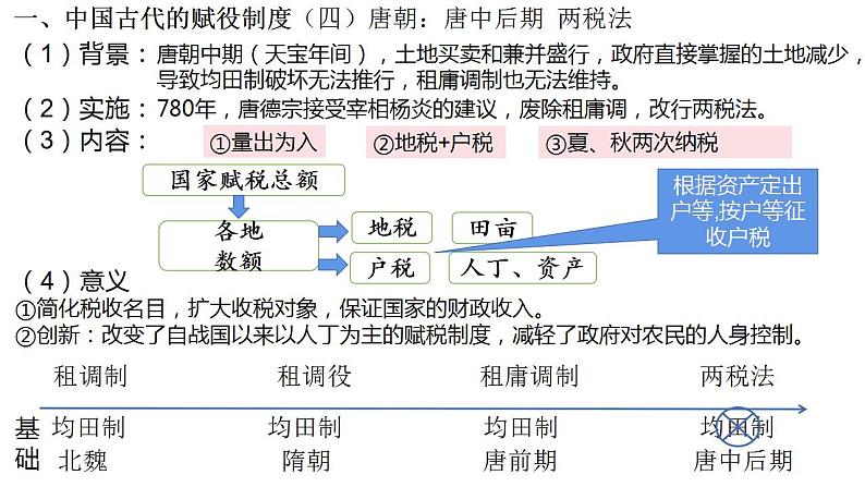 2021-2022学年高中历史统编版（2019）选择性必修一第16课 中国赋税制度的演变 课件08