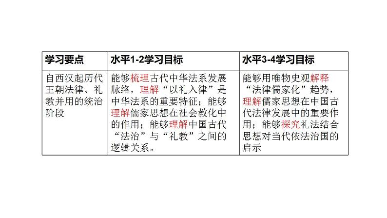 2021-2022学年高中历史统编版（2019）选择性必修一第8课 中国古代的法治与教化 课件04