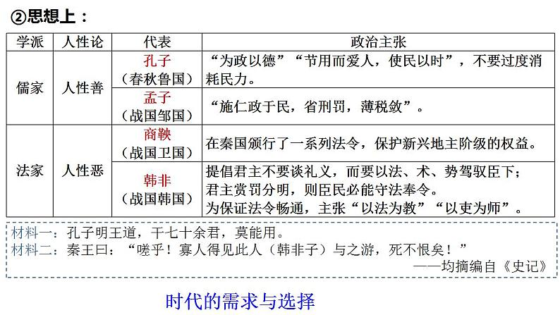 2021-2022学年高中历史统编版（2019）选择性必修一第8课 中国古代的法治与教化 课件07