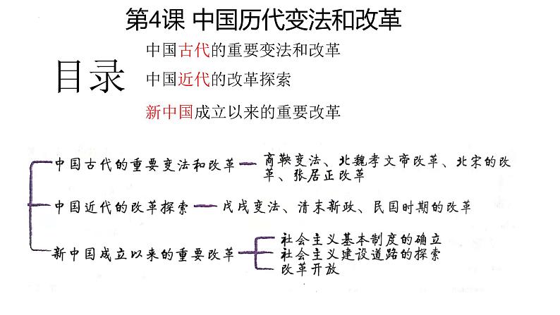 2021-2022学年高中历史统编版（2019）选择性必修一第4课 中国历代变法和改革 课件01