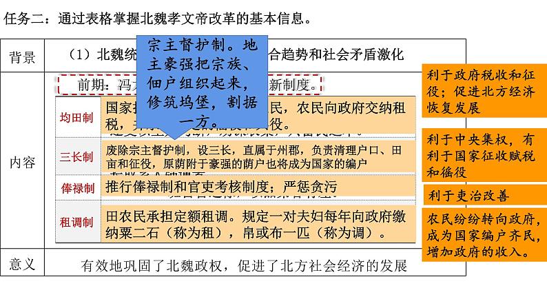 2021-2022学年高中历史统编版（2019）选择性必修一第4课 中国历代变法和改革 课件05