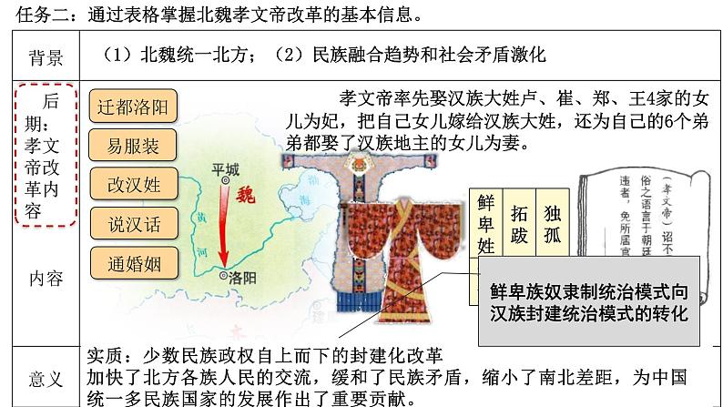 2021-2022学年高中历史统编版（2019）选择性必修一第4课 中国历代变法和改革 课件06