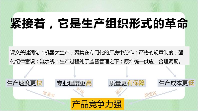 2021-2022学年高中历史统编版（2019）选择性必修二第5课 工业革命与工厂制度 课件--经济与社会生活07