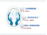 2021-2022学年高中历史统编版（2019）必修中外历史纲要下册第14课 第一次世界大战与战后国际秩序 课件