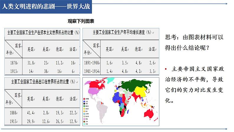 2021-2022学年高中历史统编版（2019）必修中外历史纲要下册第14课 第一次世界大战与战后国际秩序 课件第6页