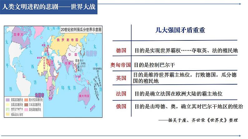 2021-2022学年高中历史统编版（2019）必修中外历史纲要下册第14课 第一次世界大战与战后国际秩序 课件第7页