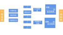 人教统编版选择性必修1 国家制度与社会治理第14课 当代中国的外交评课ppt课件