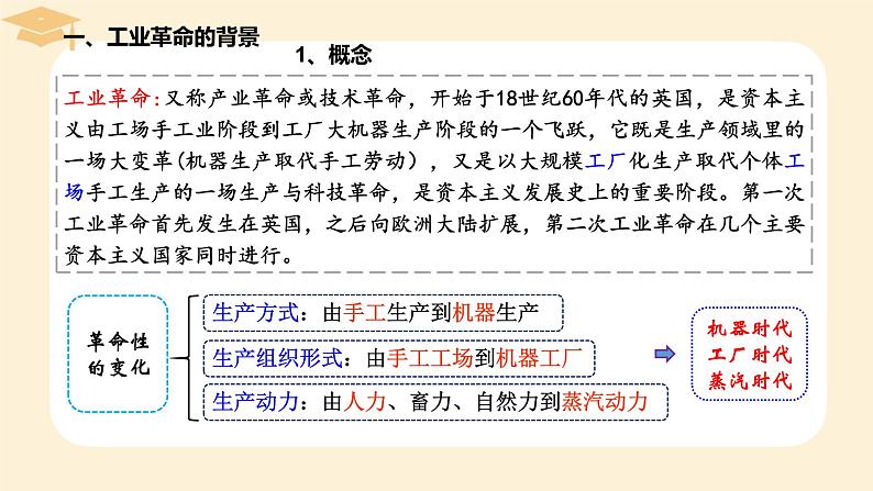 2021-2022学年高中历史统编版（2019）必修中外历史纲要下册第10课 影响世界的工业革命 课件第2页