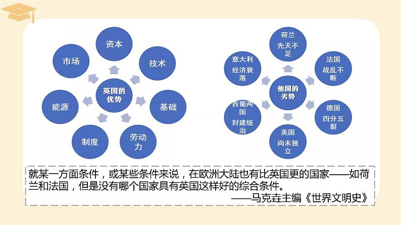 2021-2022学年高中历史统编版（2019）必修中外历史纲要下册第10课 影响世界的工业革命 课件第8页