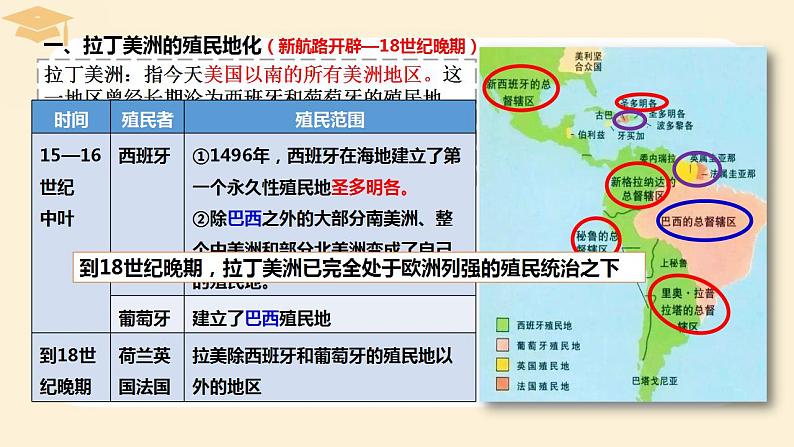 2021-2022学年高中历史统编版（2019）必修中外历史纲要下册第12课 资本主义世界殖民体系的形成 课件第3页