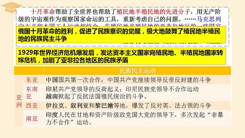 2021-2022学年高中历史统编版（2019）必修中外历史纲要下册第16课 亚非拉民族民主运动的高涨 课件第3页