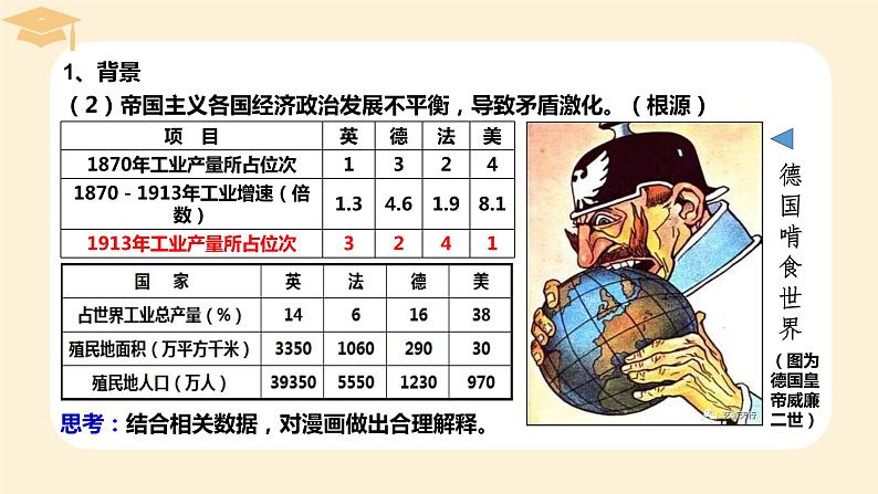 2021-2022学年高中历史统编版（2019）必修中外历史纲要下册第14课 第一次世界大战与战后国际秩序 课件第3页