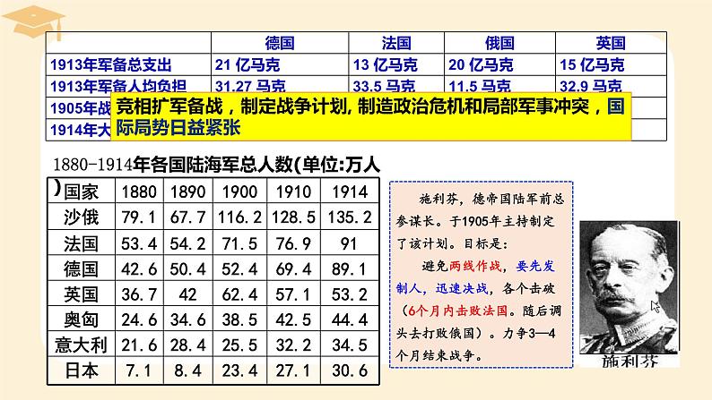 2021-2022学年高中历史统编版（2019）必修中外历史纲要下册第14课 第一次世界大战与战后国际秩序 课件第6页