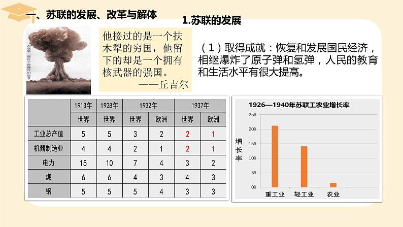 2021-2022学年高中历史统编版（2019）必修中外历史纲要下册第20课 社会主义国家的发展与变化 课件02