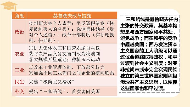 2021-2022学年高中历史统编版（2019）必修中外历史纲要下册第20课 社会主义国家的发展与变化 课件06