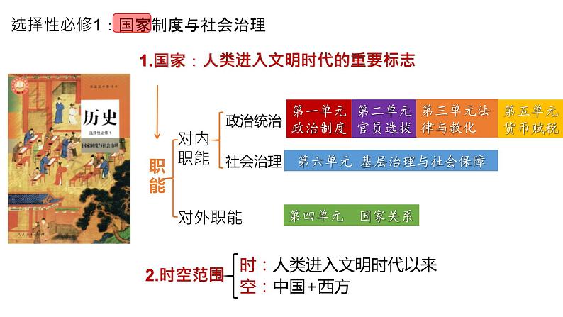 2021-2022学年高中历史统编版（2019）选择性必修一第1课 中国古代政治制度的形成与发展 课件03