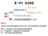 2021-2022学年高中历史统编版（2019）选择性必修一第1课 中国古代政治制度的形成与发展 课件