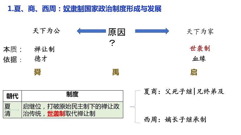 2021-2022学年高中历史统编版（2019）选择性必修一第1课 中国古代政治制度的形成与发展 课件06