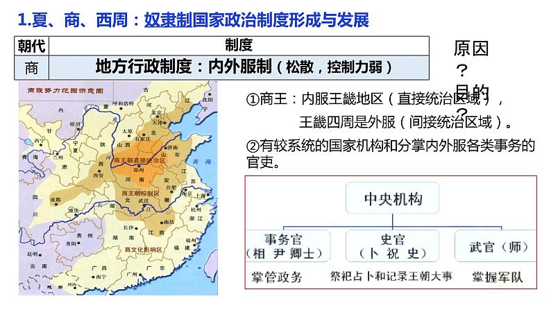 2021-2022学年高中历史统编版（2019）选择性必修一第1课 中国古代政治制度的形成与发展 课件07