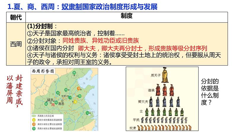 2021-2022学年高中历史统编版（2019）选择性必修一第1课 中国古代政治制度的形成与发展 课件08