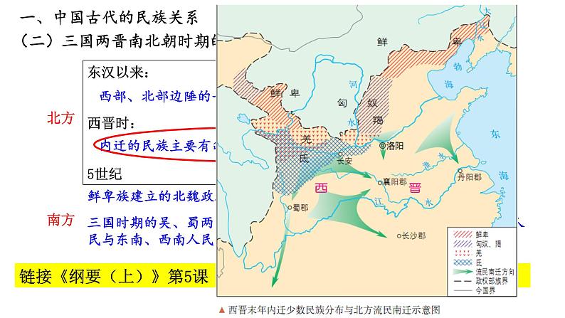 2021-2022学年高中历史统编版（2019）选择性必修一第11课 中国古代的民族关系与对外关系 课件第8页