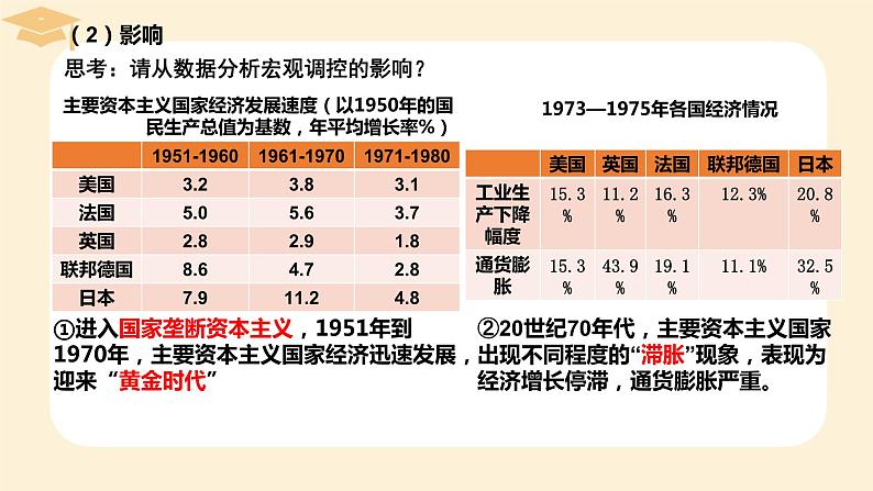 2021-2022学年高中历史统编版（2019）必修中外历史纲要下册第19课 资本主义归家的新变化 课件第7页