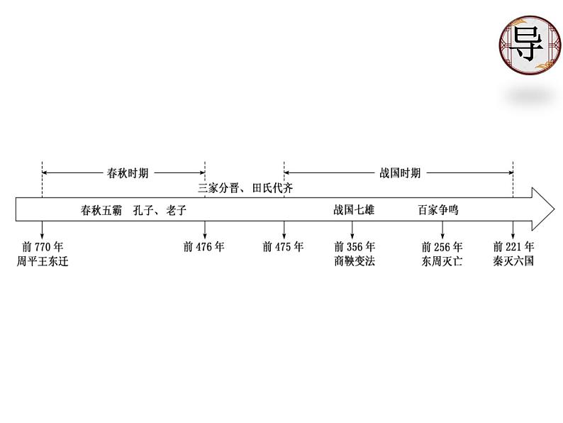 纲要上-第2课诸侯纷争与变法运动（课件共2课时）01