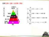 2022-2023学年统编版（2019）高中历史必修中外历史纲要上第2课 诸侯纷争与变法运动 课件