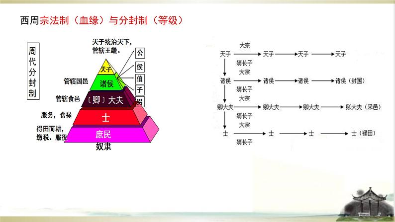 2022-2023学年统编版（2019）高中历史必修中外历史纲要上第2课 诸侯纷争与变法运动 课件01