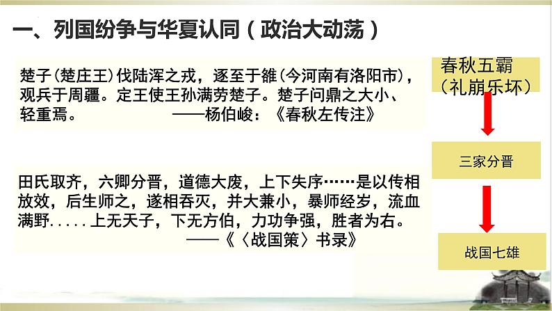 2022-2023学年统编版（2019）高中历史必修中外历史纲要上第2课 诸侯纷争与变法运动 课件04