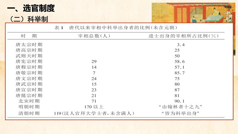 2022-2023学年统编版（2019）高中历史必修中外历史纲要上第7课 隋唐制度的变化与创新 课件05