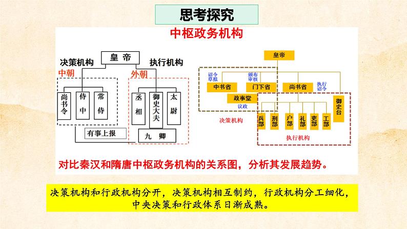 2022-2023学年统编版（2019）高中历史必修中外历史纲要上第7课 隋唐制度的变化与创新 课件07