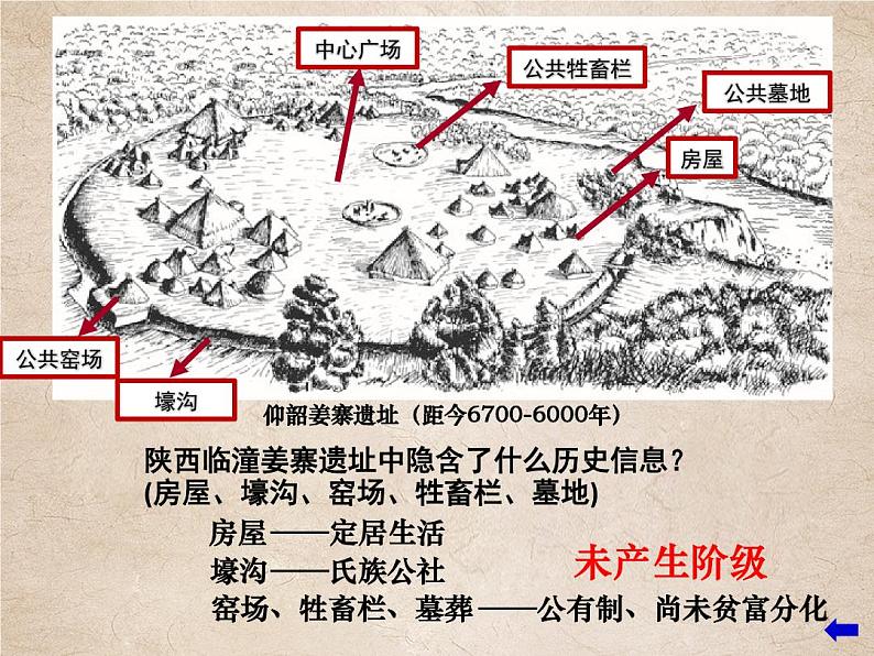 2022-2023学年统编版（2019）高中历史必修中外历史纲要上册第1课 中华文明的起源与早期国家 课件（21张）第7页