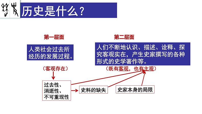 2022-2023学年统编版（2019）高中历史必修中外历史纲要上册第1课 中华文明的起源与早期国家 课件（36张）第3页