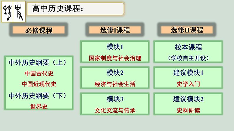 2022-2023学年统编版（2019）高中历史必修中外历史纲要上册第1课 中华文明的起源与早期国家 课件（36张）第5页