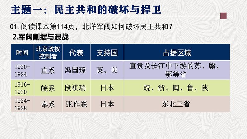 2022-2023学年高中历史统编版（2019）必修中外历史纲要上册第20课 北洋军阀统治时期的政治、经济与文化 课件（23张）第8页