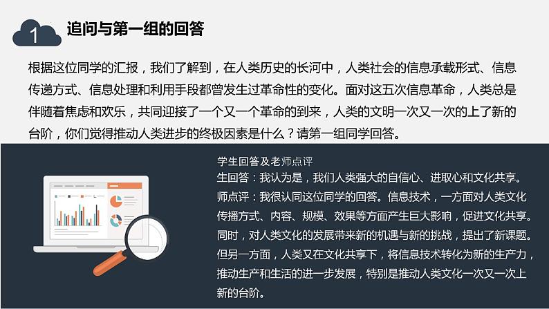 2021-2022学年高中历史统编版（2019）选择性必修三活动课：信息革命与人类文化共享 课件（21张）05