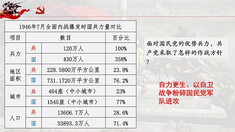 2022-2023学年高中历史统编版（2019）必修中外历史纲要上册第25课 人民解放战争 课件（22张）第8页