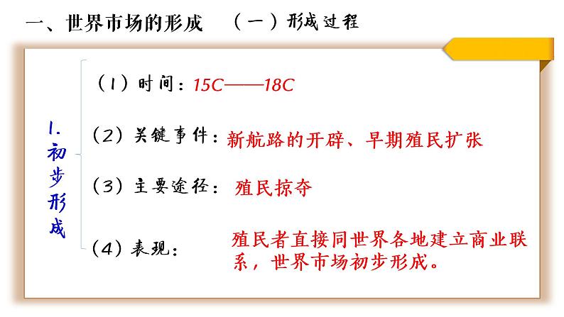 第8课 世界市场与商业贸易 课件-(共24张PPT)-2021-2022学年高中历史统编版（2019）选择性必修二经济与社会生活04