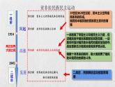 16课 亚非拉民族民主运动的高涨 课件2021-2022学年统编版版高一历史下册(共16张PPT)