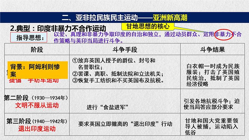 16课 亚非拉民族民主运动的高涨 课件2021-2022学年统编版版高一历史下册(共16张PPT)第8页