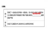 2021-2022学年高中历史统编版（2019）必修中外历史纲要下第19课 资本主义国家的新变化 课件