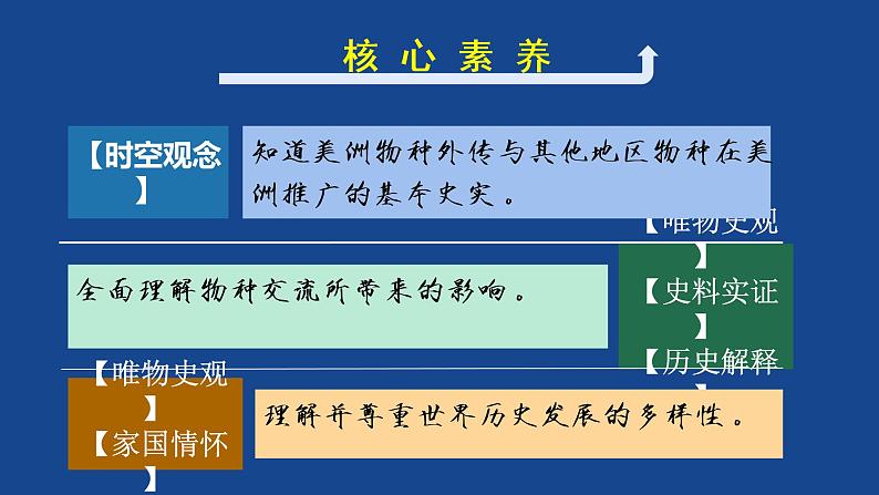 第2课新航路开辟后的食物物种交流课件--2021-2022学年统编版（2019）高中历史选择性必修二(共18张PPT)第3页