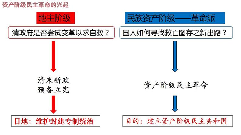 2022-2023学年高中历史统编版（2019）必修中外历史纲要上册第19课 辛亥革命 课件07