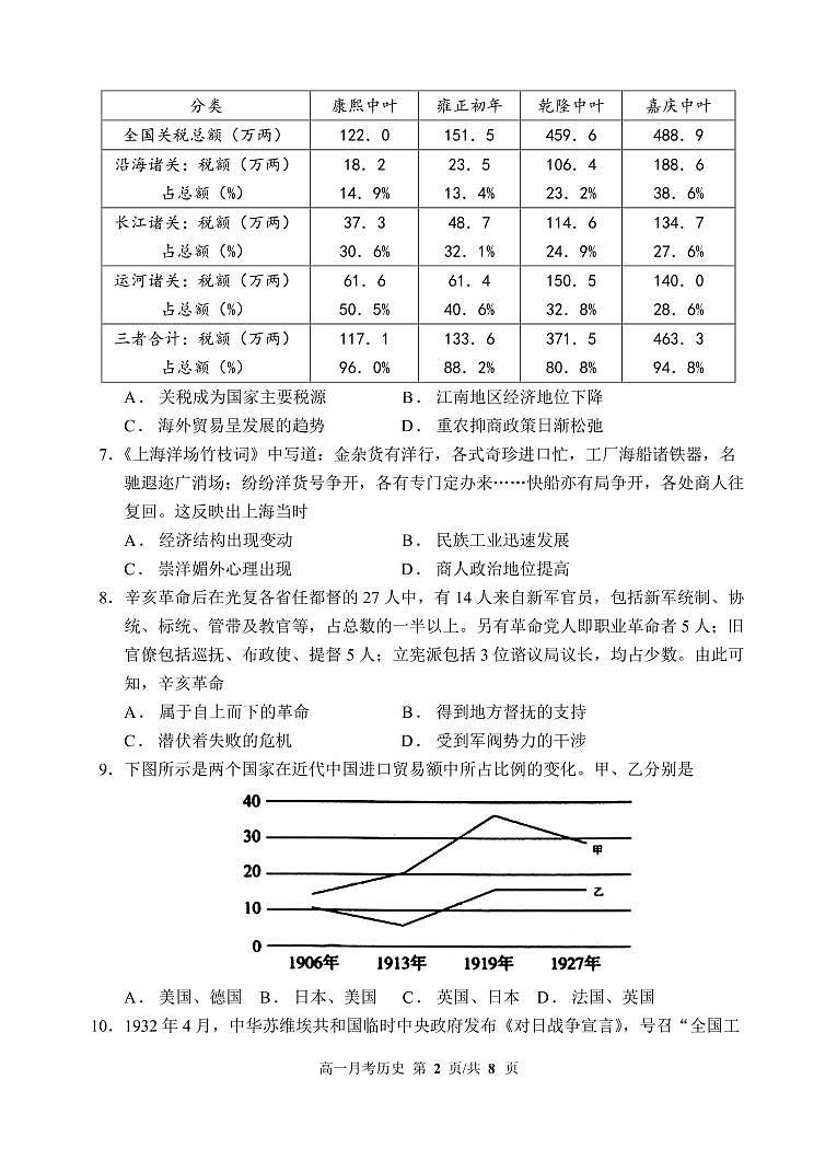 陕西省西安市长安区第一中学2021-2022学年高一下学期第二次质量检测历史试题02